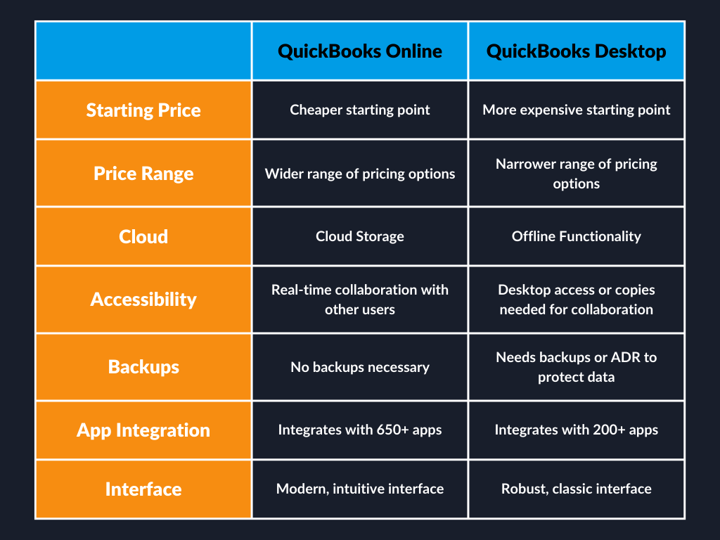 QuickBooks Online versus QuickBooks Desktop for Portable Sanitation Businesses